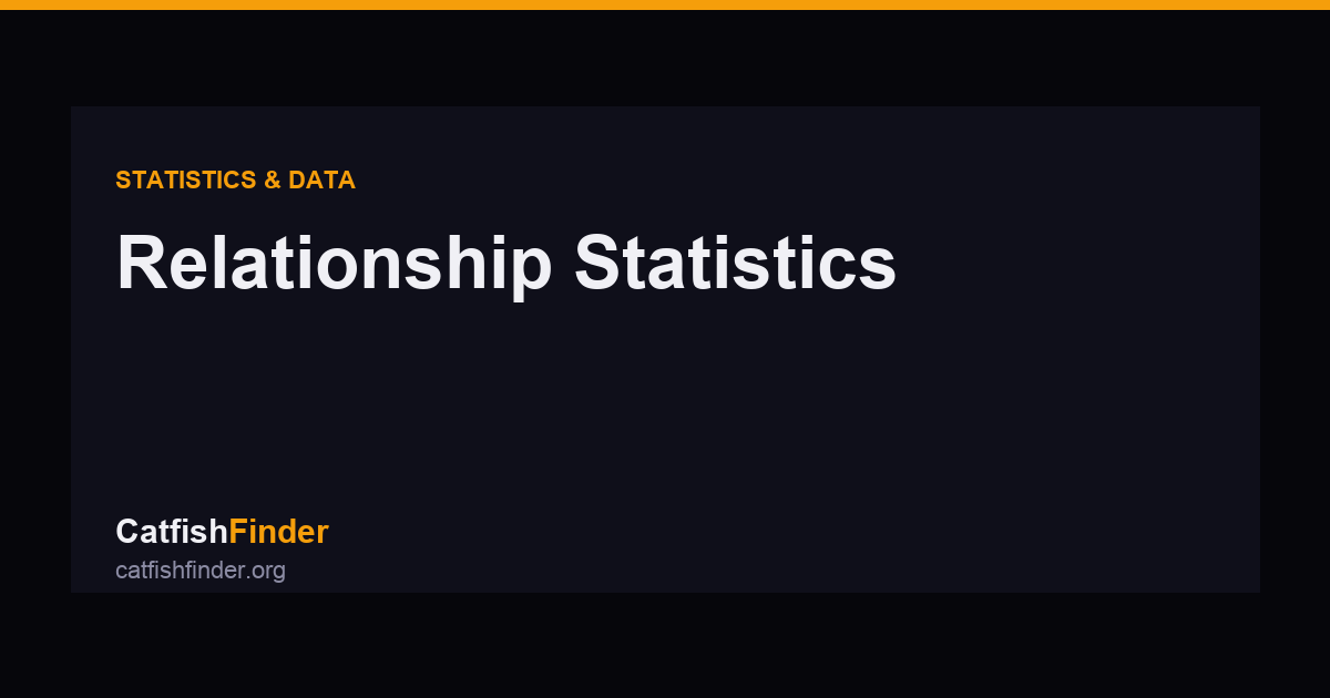 Relationship Statistics 2026: Marriage, Divorce & Trust